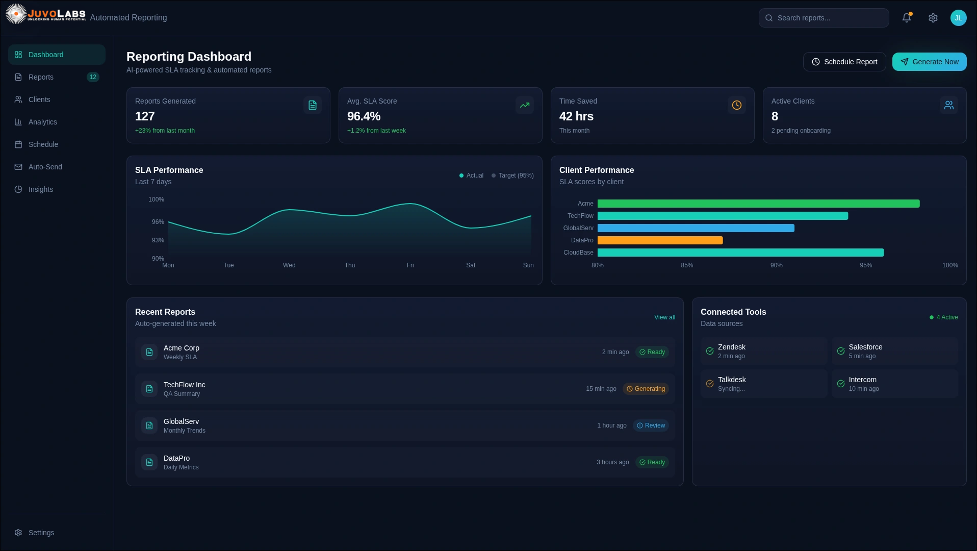 Automated Reporting Dashboard Preview
