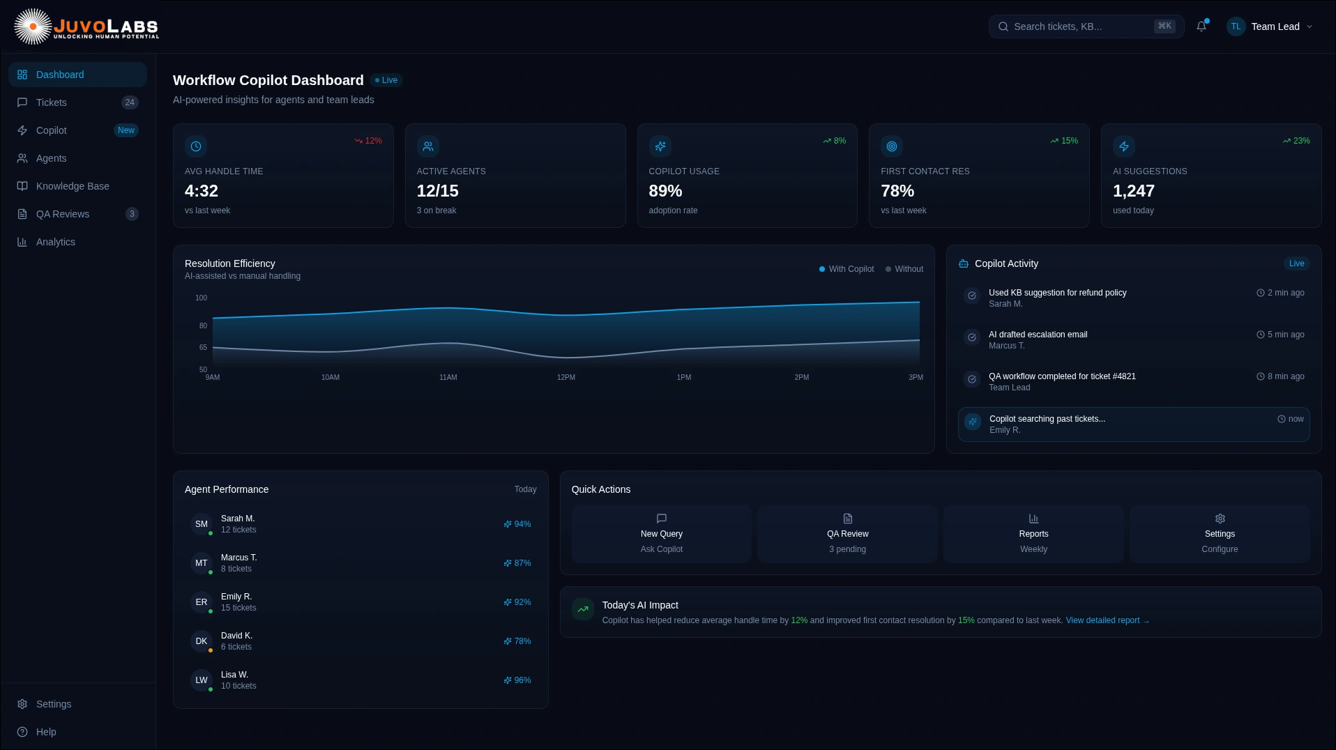 Workflow Copilot Dashboard Preview